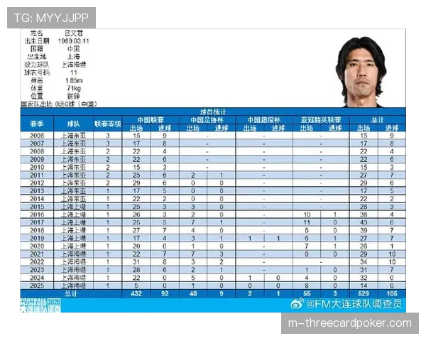 【2026年4月中超联赛跑动强度与节奏变化·赛后·分析技术分析：海港队奥斯卡活动热图显示其位置较上赛季大幅后移